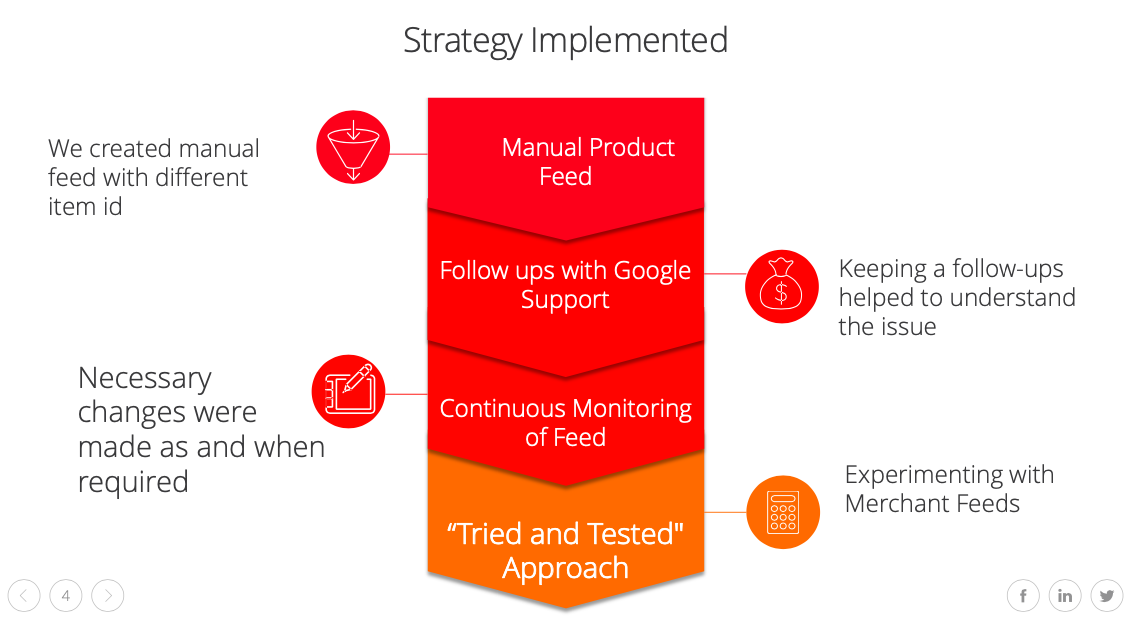 Strategy Feed management